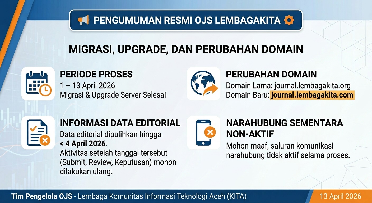 Perubahan alamat website Jurnal Lembaga KITA
