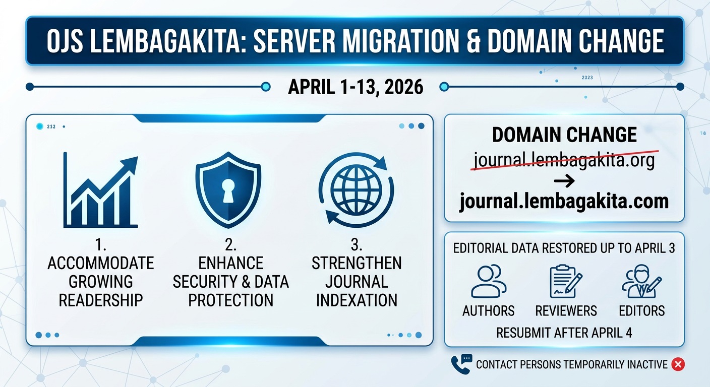 Domain Change Lembaga KITA Journal